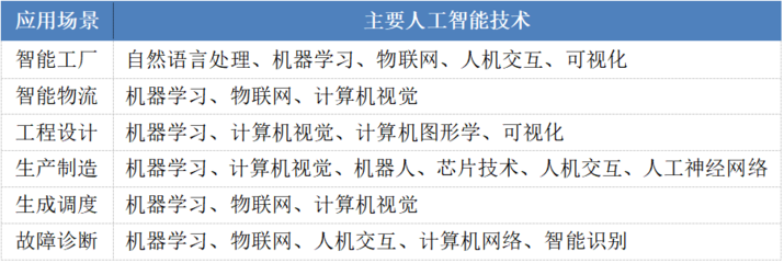 2021科技5G & AI峰會盛大啟幕，AI年度報告領銜首發