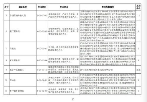 找工作的注意了！人社部發布今年第二季度最缺工職業排行，計算機網絡工程受追捧